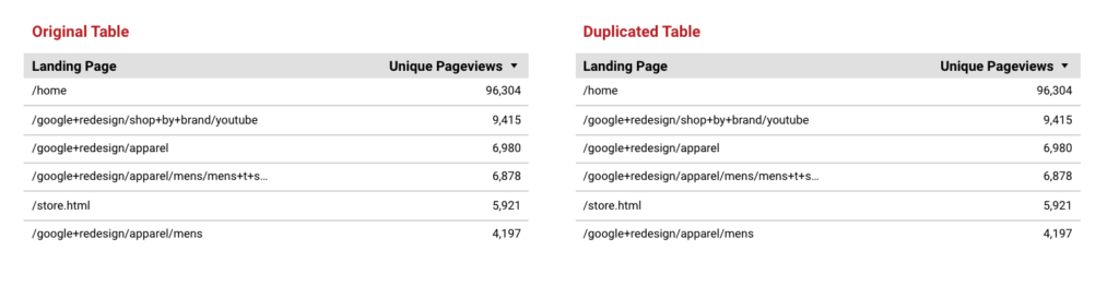 Duplicate Google Data Studio Table