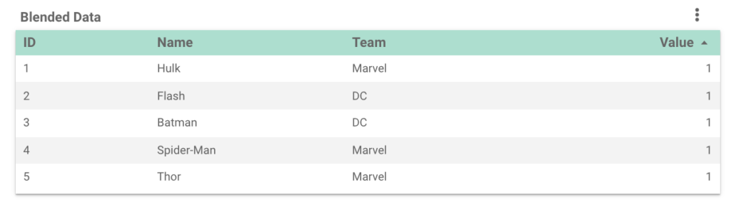 blended data table 