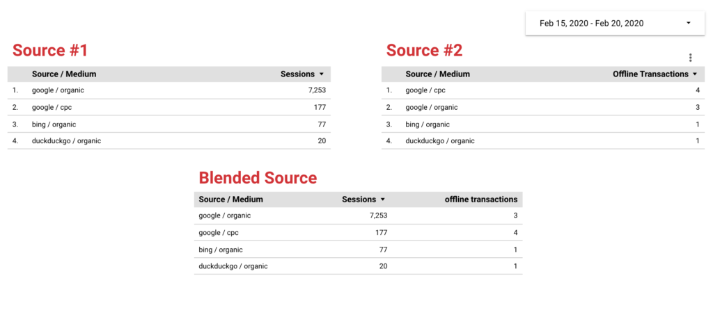 blended data source