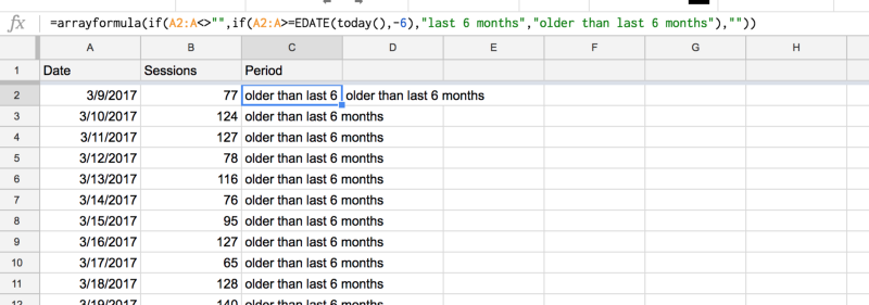 GA data (metrics : sessions, dimension : date) imported using Google Analytics Add-On or Supermetrics