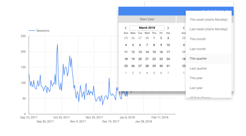 Date range selector - Google Data Studio