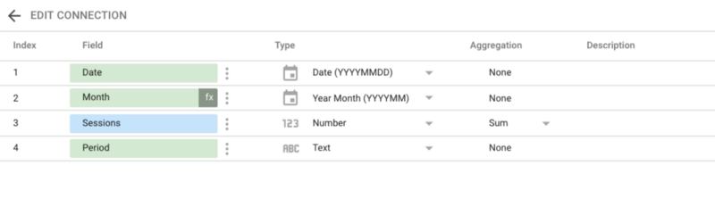 Data Source - Google Data Studio 